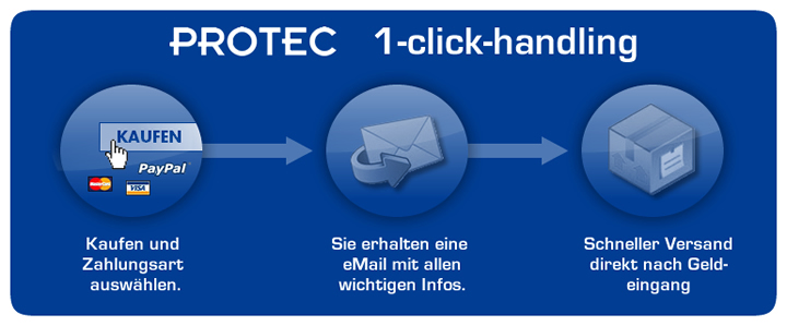 1-CLICK-HANDLING
